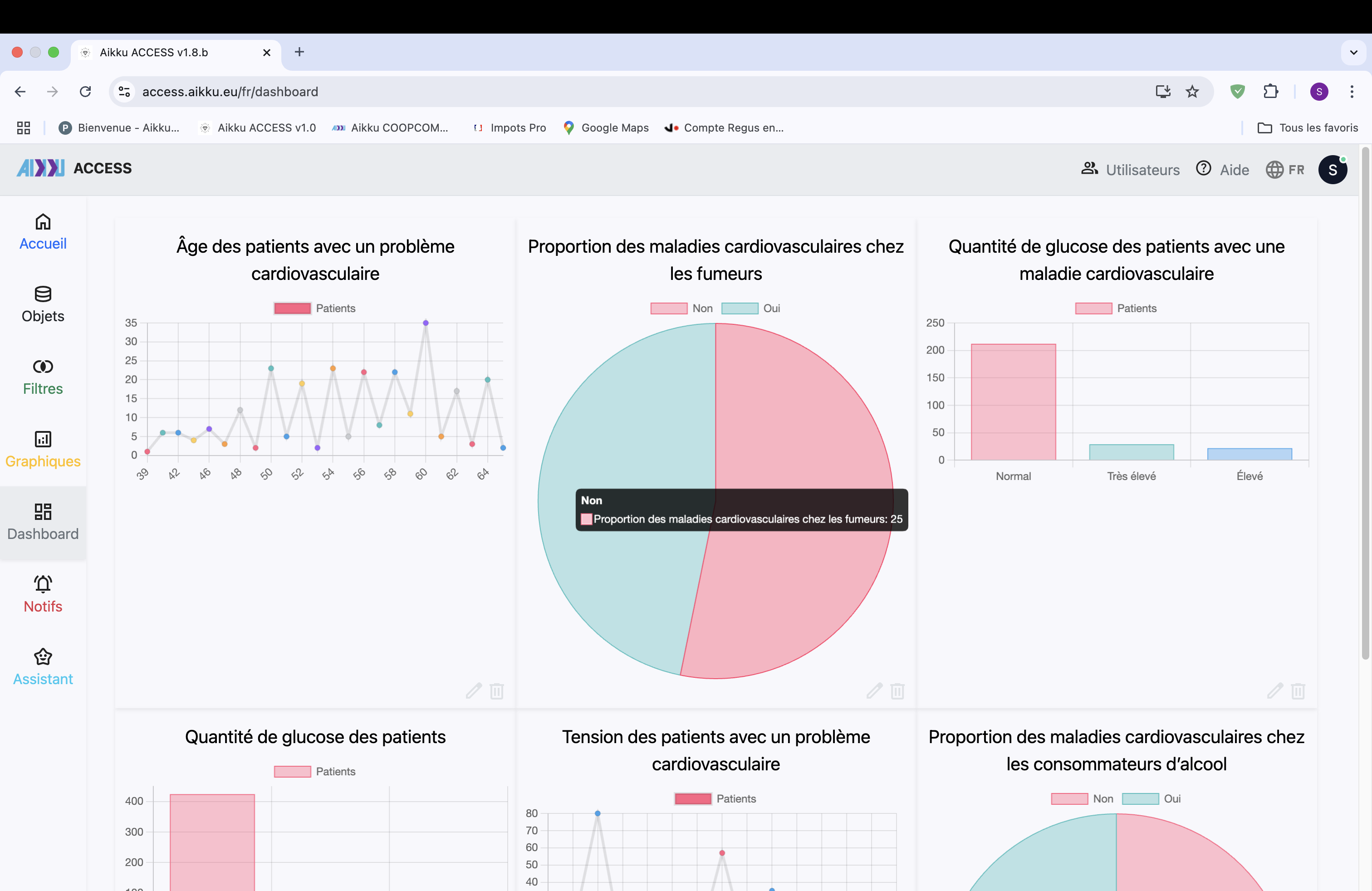 Aïkku ACCESS Dashboard Page